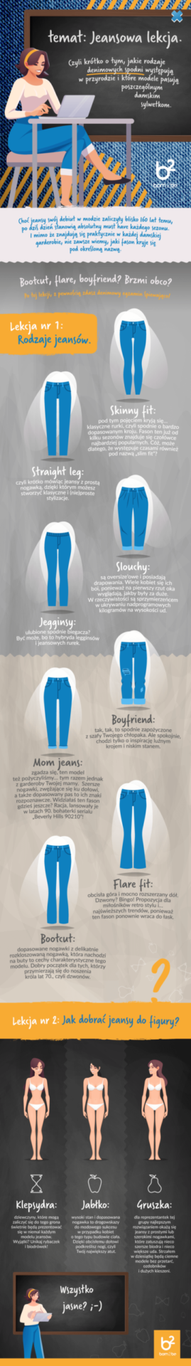 rodzaje jeansów damskich infografika